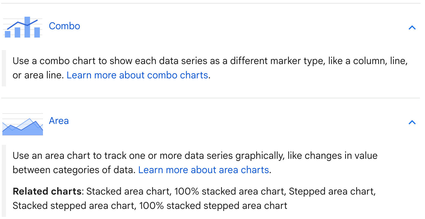 Google Sheets data visualization
